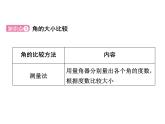 2020-2021学年北师大版七年级数学上册课件第四章4  角的比较