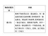 2020-2021学年北师大版七年级数学上册课件第四章4  角的比较