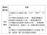 2020-2021学年北师大版七年级数学上册课件第四章4  角的比较