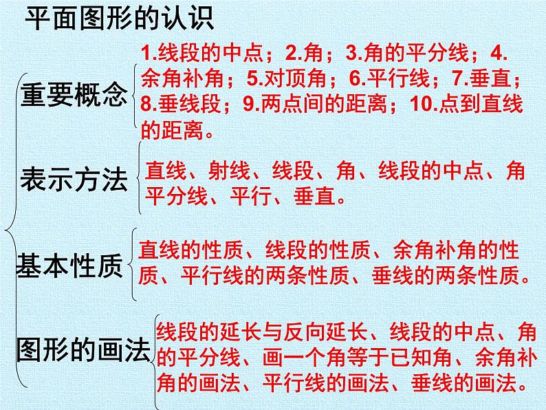 2021-2022学年苏科版数学七年级上册第6章平面图形的认识（一）复习课件（42张）02