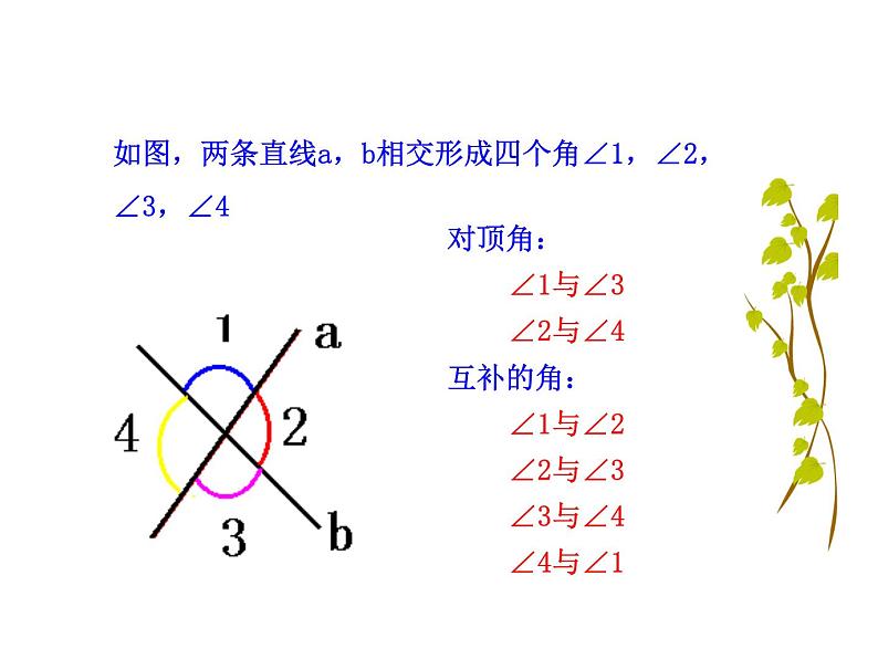 2021-2022学年度华东师大版七上数学 5.1.3同位角、内错角、同旁内角课件（21张）第4页