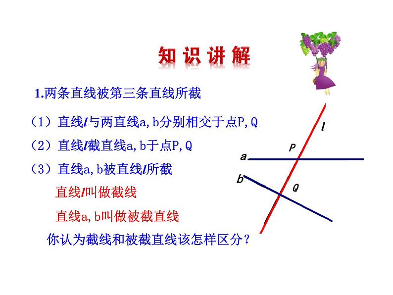 2021-2022学年度华东师大版七上数学 5.1.3同位角、内错角、同旁内角课件（21张）第5页