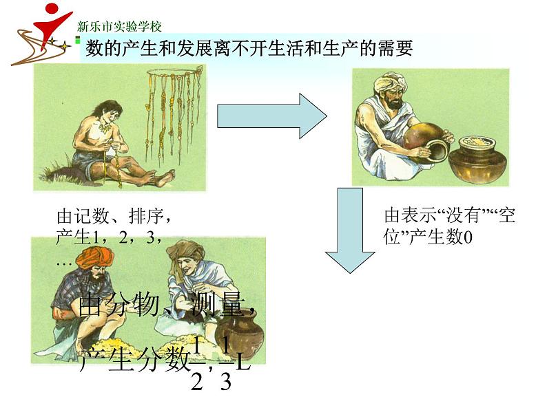 冀教版七年级数学上册1.1《正数和负数》 课件 (共21张PPT)第3页