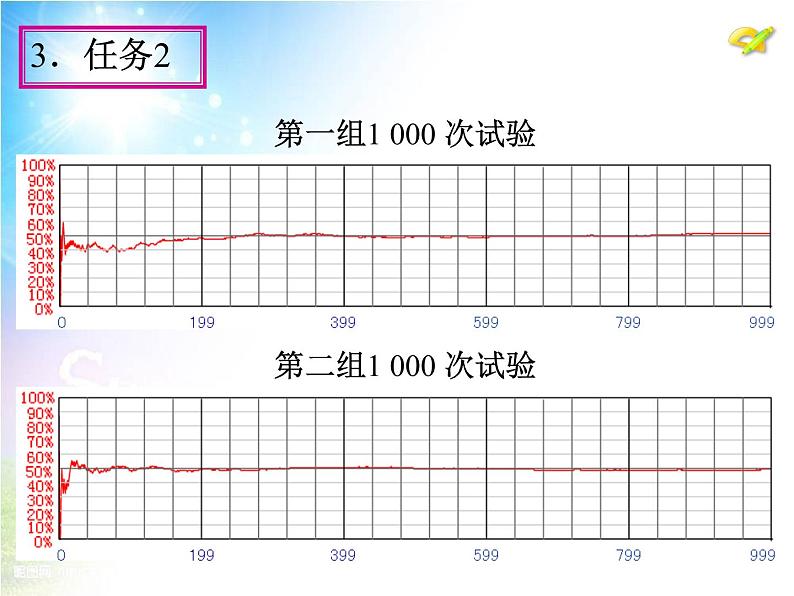 人教版九年级上册 25.3《用频率估计概率》（第1课时）ppt课件08