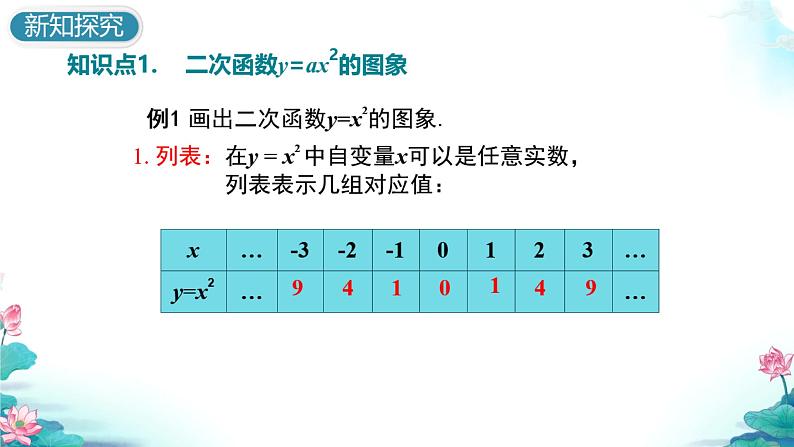 2021--2022学年人教版九年级数学上册22.1.2 二次函数y＝ax_的图象和性质课件（29张）04