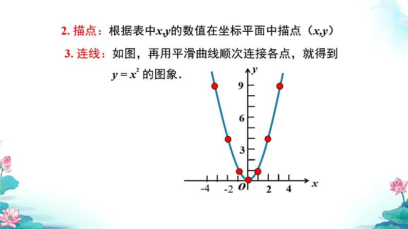 2021--2022学年人教版九年级数学上册22.1.2 二次函数y＝ax_的图象和性质课件（29张）05