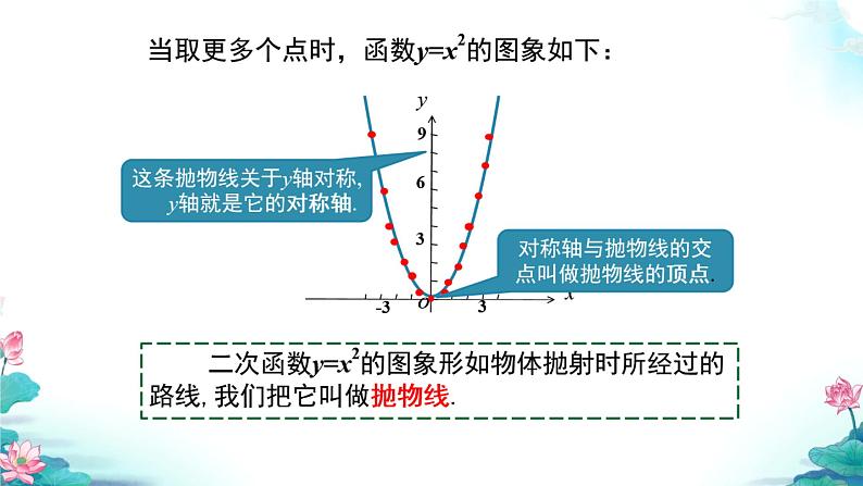 2021--2022学年人教版九年级数学上册22.1.2 二次函数y＝ax_的图象和性质课件（29张）06