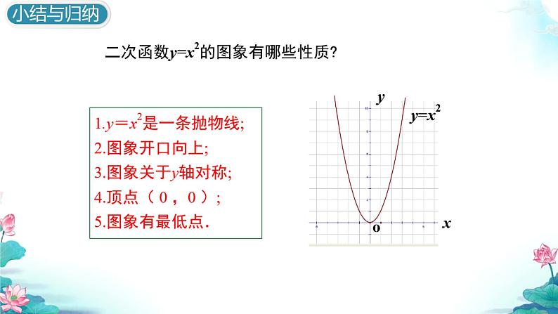 2021--2022学年人教版九年级数学上册22.1.2 二次函数y＝ax_的图象和性质课件（29张）07