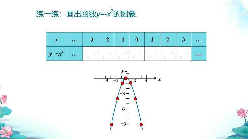 2021--2022学年人教版九年级数学上册22.1.2 二次函数y＝ax_的图象和性质课件（29张）08