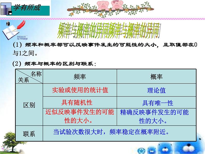 25.2.2 频率与概率-九年级数学上学期课件（华东师大版）第4页