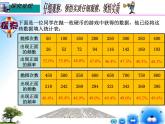 用計(jì)算器做模擬試驗(yàn)PPT課件免費(fèi)下載