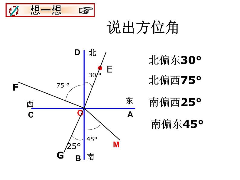 4.3.3余角和补角（方位角）人教版数学七年级上册 课件第3页