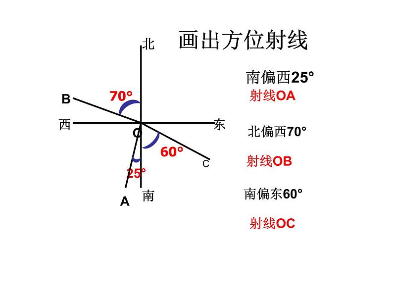 4.3.3余角和补角（方位角）人教版数学七年级上册 课件第8页