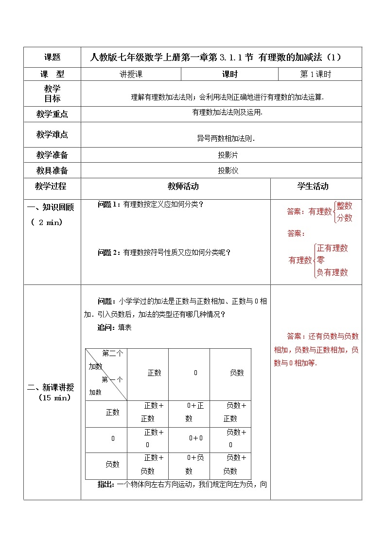 1.3.1有理数的加法（1）（课件+教案+练习）01