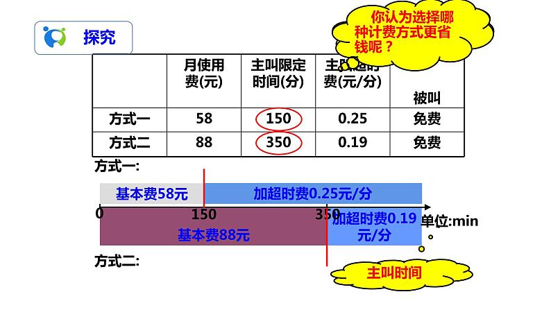 3.4实际问题与一元一次方程（4）（课件+教案+练习）05