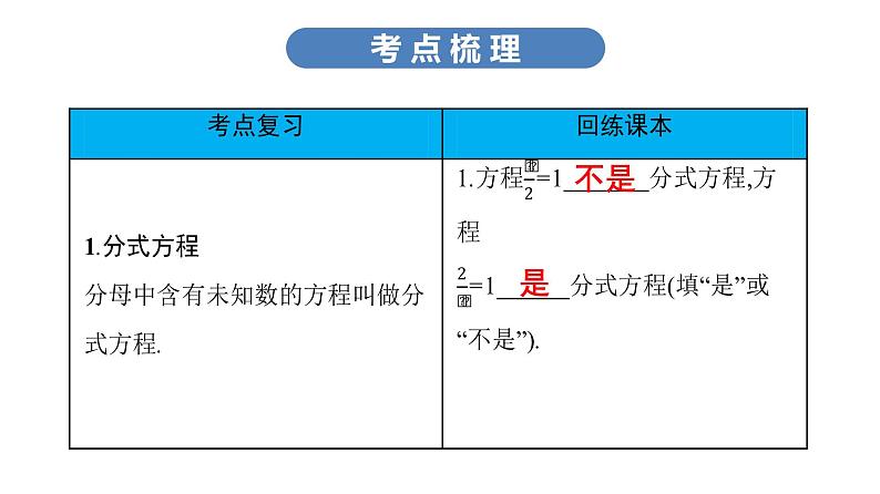 最新广东中考复习数学课件2-6第8页