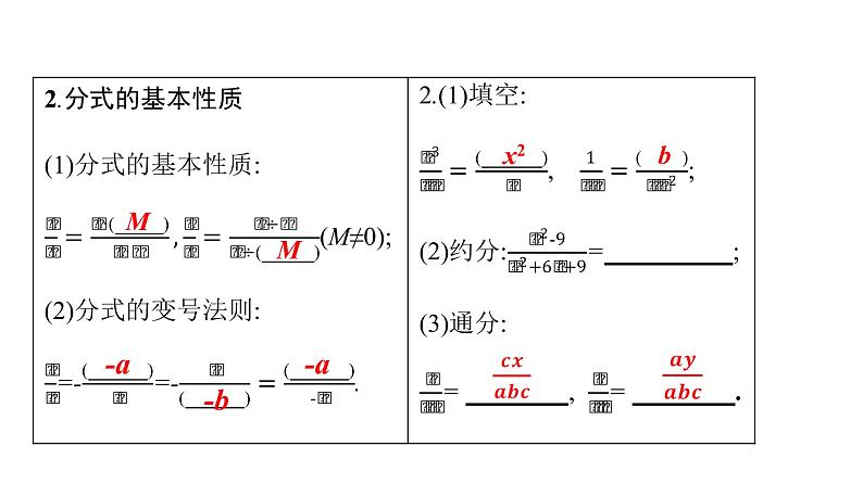 最新广东中考复习数学课件1-406