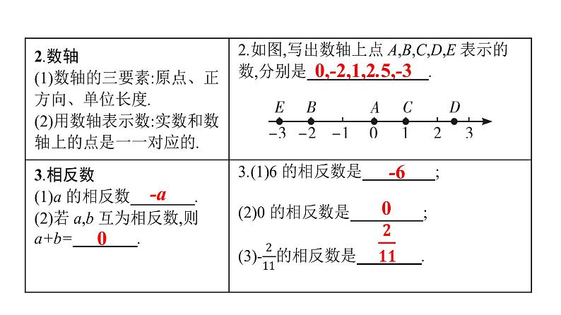 最新广东中考复习数学课件1-1第7页