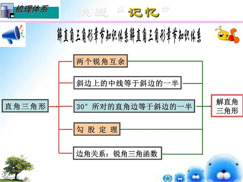 第24章 解直角三角形（第2课时） 九年级数学上学期同步课件（华东师大版）02