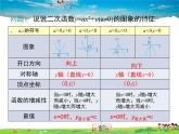 北师大版数学九年级下册-2.2 第3课时  二次函数y=a(x-h)2的图象与性质【教学课件】