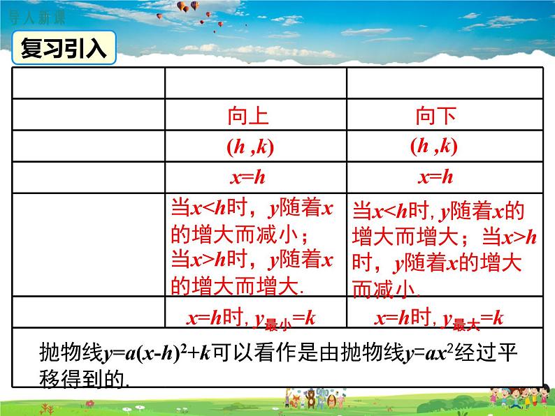 北师大版数学九年级下册-2.2 第5课时  二次函数y=ax2+bx+c的图象与性质【教学课件】02