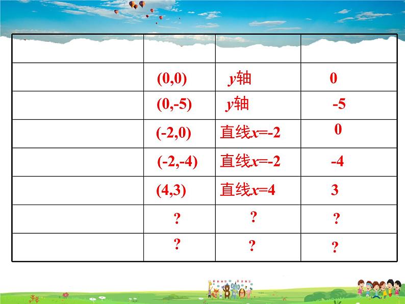 北师大版数学九年级下册-2.2 第5课时  二次函数y=ax2+bx+c的图象与性质【教学课件】03