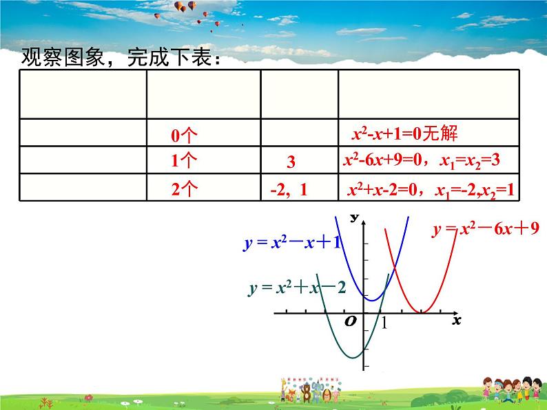 北师大版数学九年级下册-2.5 第1课时  二次函数与一元二次方程【教学课件】04