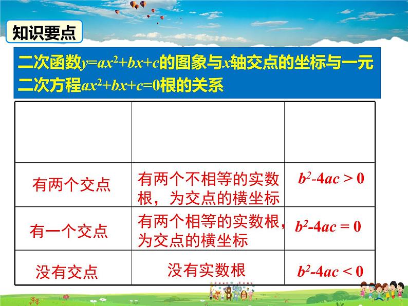 北师大版数学九年级下册-2.5 第1课时  二次函数与一元二次方程【教学课件】05