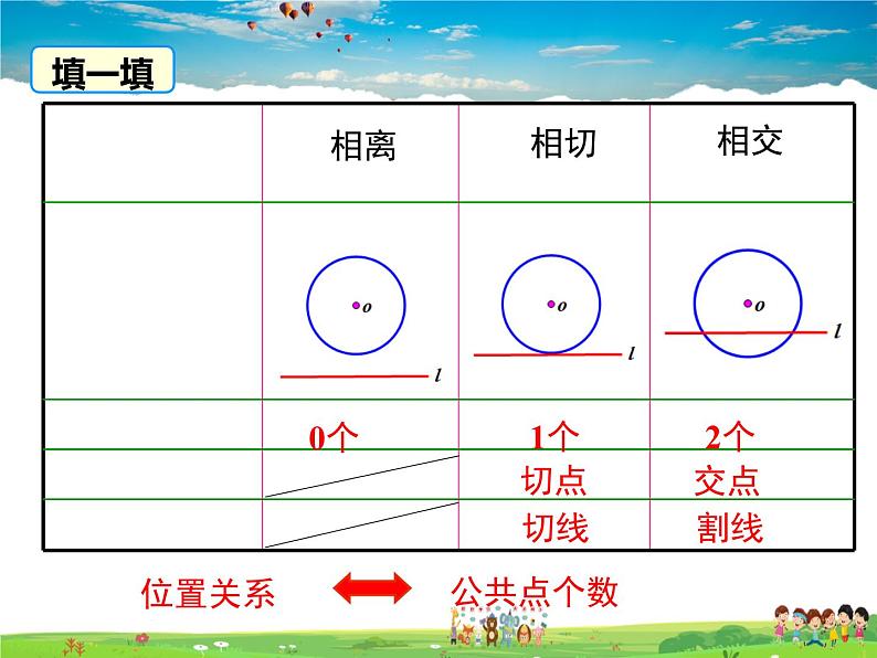 北师大版数学九年级下册-3.6 第1课时  直线和圆的位置关系及切线的性质【教学课件】06