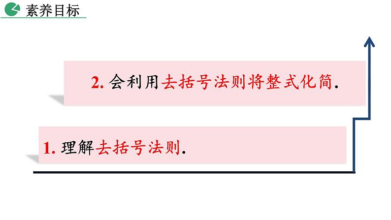 2021-2022学年人教版七年级数学上册2.2整式的加减（第2课时 23张）课件第3页