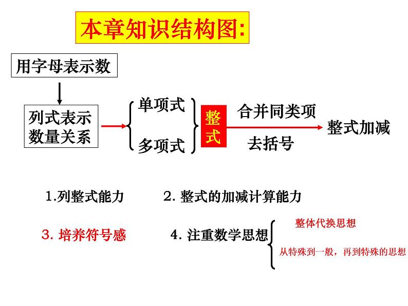 2021-2022学年人教版数学七年级上册第二章 整式的加减复习课件（29张）第5页