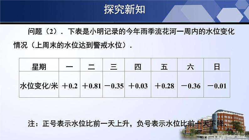 2021-2022学年北师大版数学七年级上册2.6有理数的加减混合运算第3课时课件（19张）05