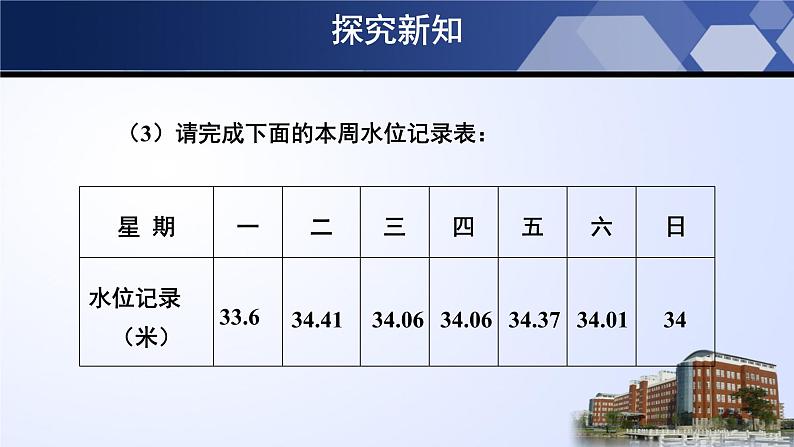 2021-2022学年北师大版数学七年级上册2.6有理数的加减混合运算第3课时课件（19张）07