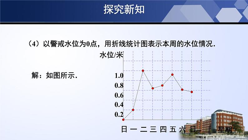 2021-2022学年北师大版数学七年级上册2.6有理数的加减混合运算第3课时课件（19张）08