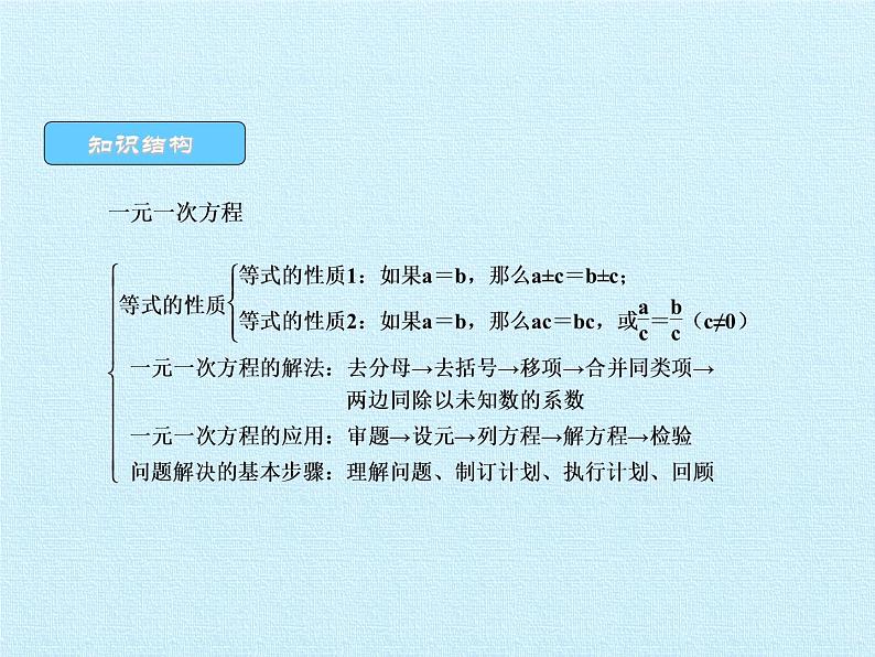 2021-2022学年度浙教版七年级数学上册第5章 一元一次方程复习课件（22张）02