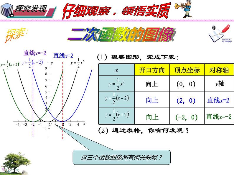 华师大版 初中 数学九年级下册 第26.2.3课时 二次函数y=a(x-h)2的图像与性质课件PPT05