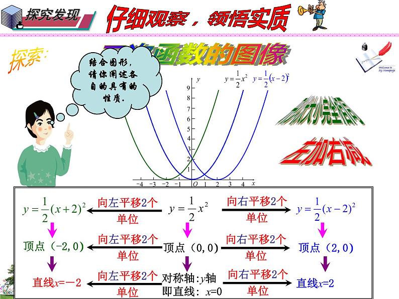 华师大版 初中 数学九年级下册 第26.2.3课时 二次函数y=a(x-h)2的图像与性质课件PPT06