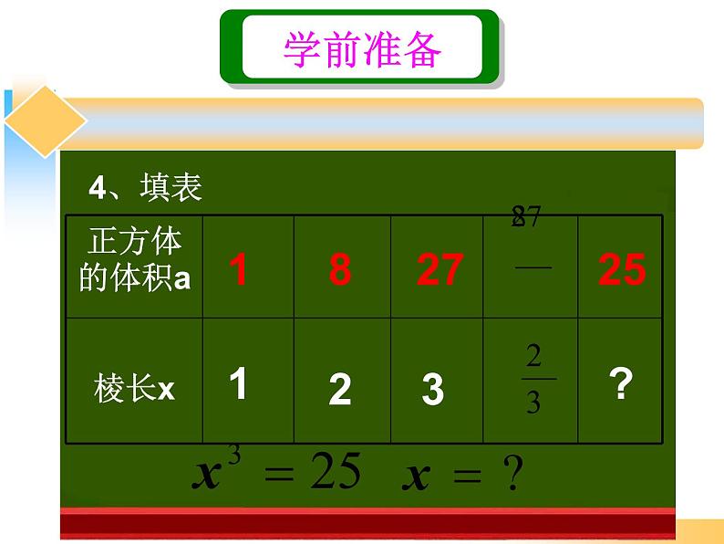 浙教版数学七年级上册 3.3 立方根（课件）第2页