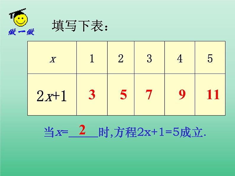 苏科版七年级数学上册4.2 解一元一次方程_ 课件第3页