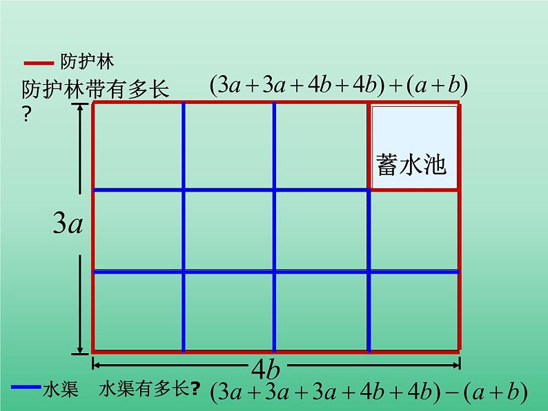 苏科版七年级数学上册3.5 去括号_ 课件02