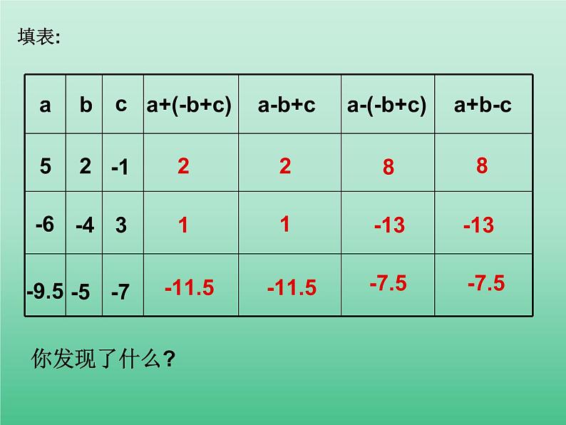 苏科版七年级数学上册3.5 去括号_ 课件03