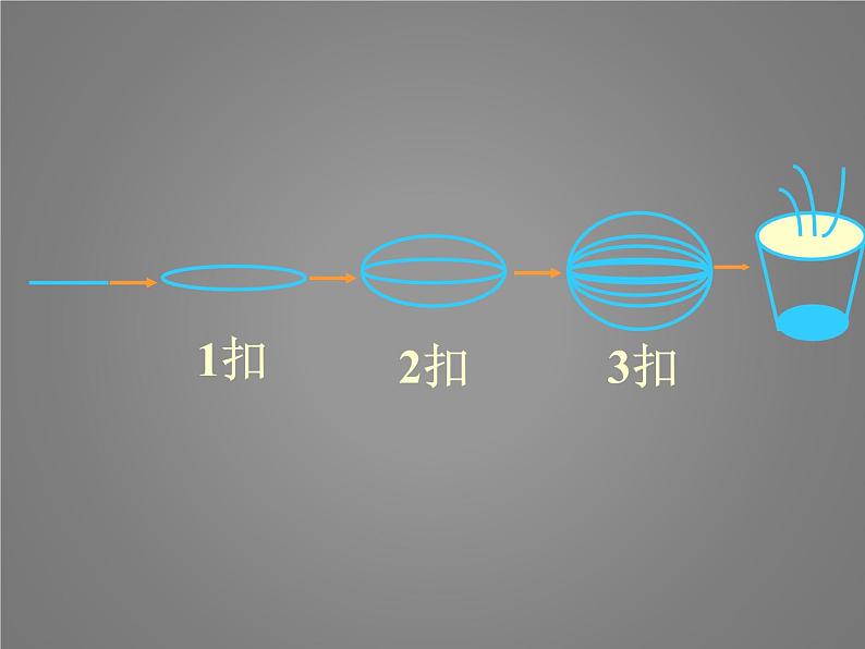 苏科版七年级数学上册2.7 有理数的乘方_(1) 课件03