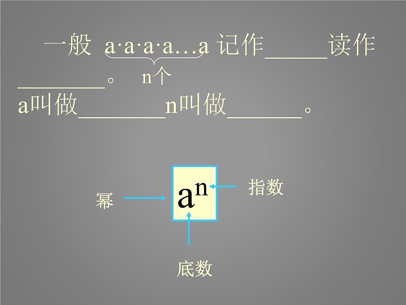 苏科版七年级数学上册2.7 有理数的乘方_(1) 课件05