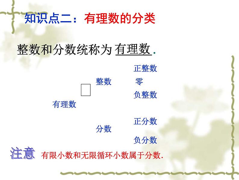 苏科版七年级数学上册2.2 有理数与无理数_ 课件05