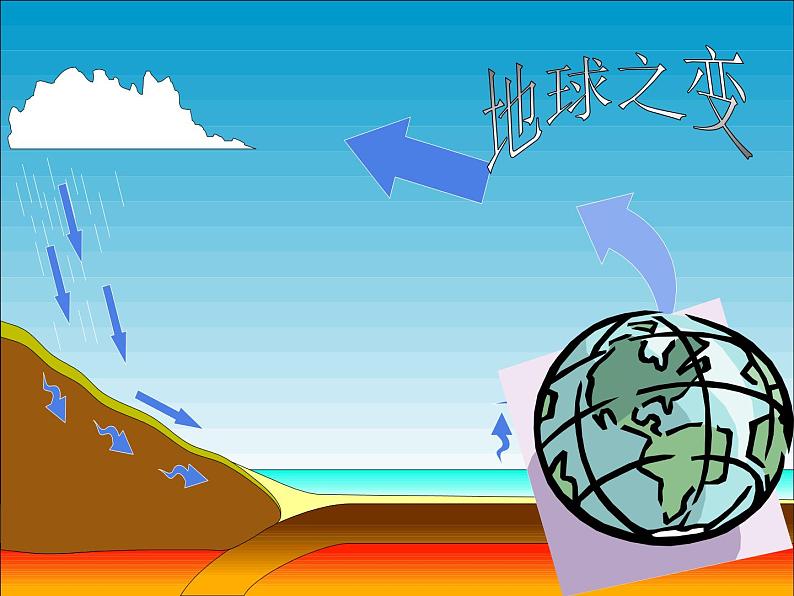 苏科版七年级数学上册1.1 生活  数学_ 课件06