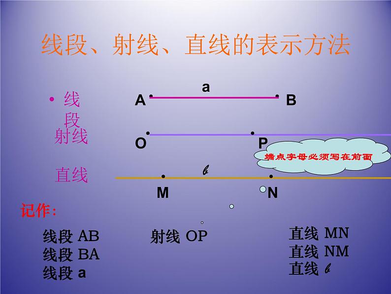 苏科版七年级数学上册6.1 线段、射线、直线_ 课件04