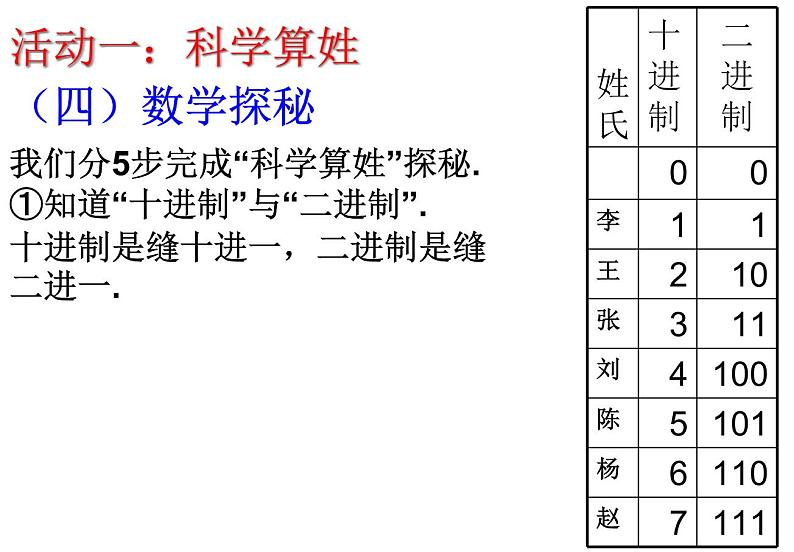 苏科版七年级数学上册1.2 活动 思考 课件05