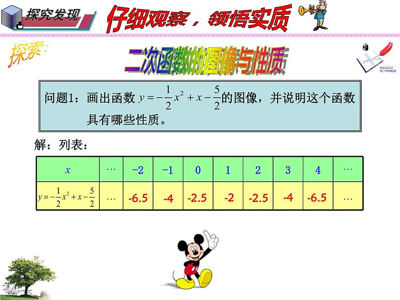 26.2.2 二次函数y=ax2+bx+c的图像与性质（课件）九年级数学（华师大版）04