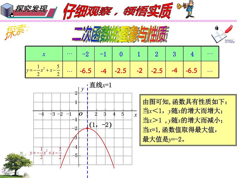 26.2.2 二次函数y=ax2+bx+c的图像与性质（课件）九年级数学（华师大版）05