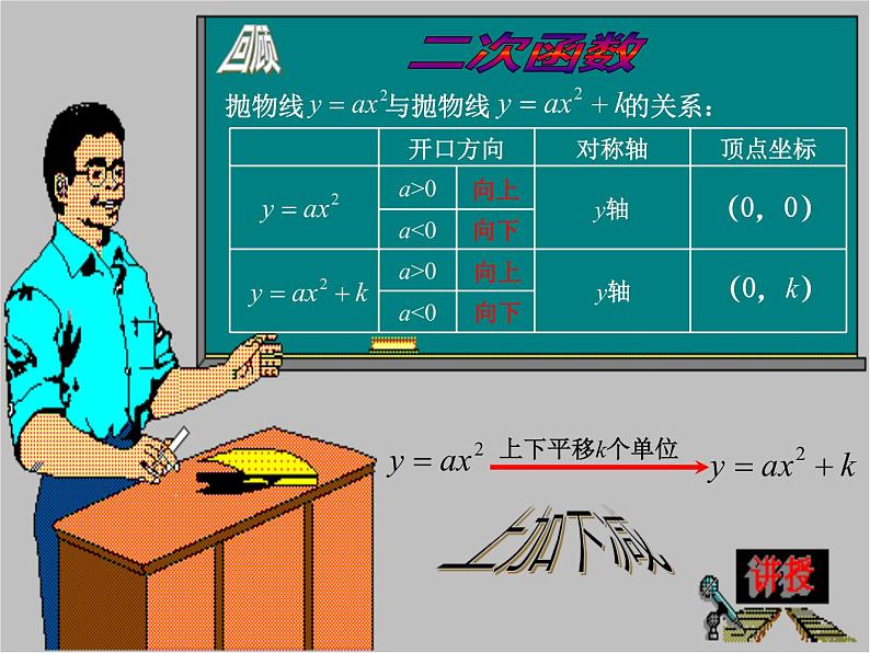 26.2.2二次函数y=a(x-h)2+k的图像与性质（课件）九年级数学（华师大版）02